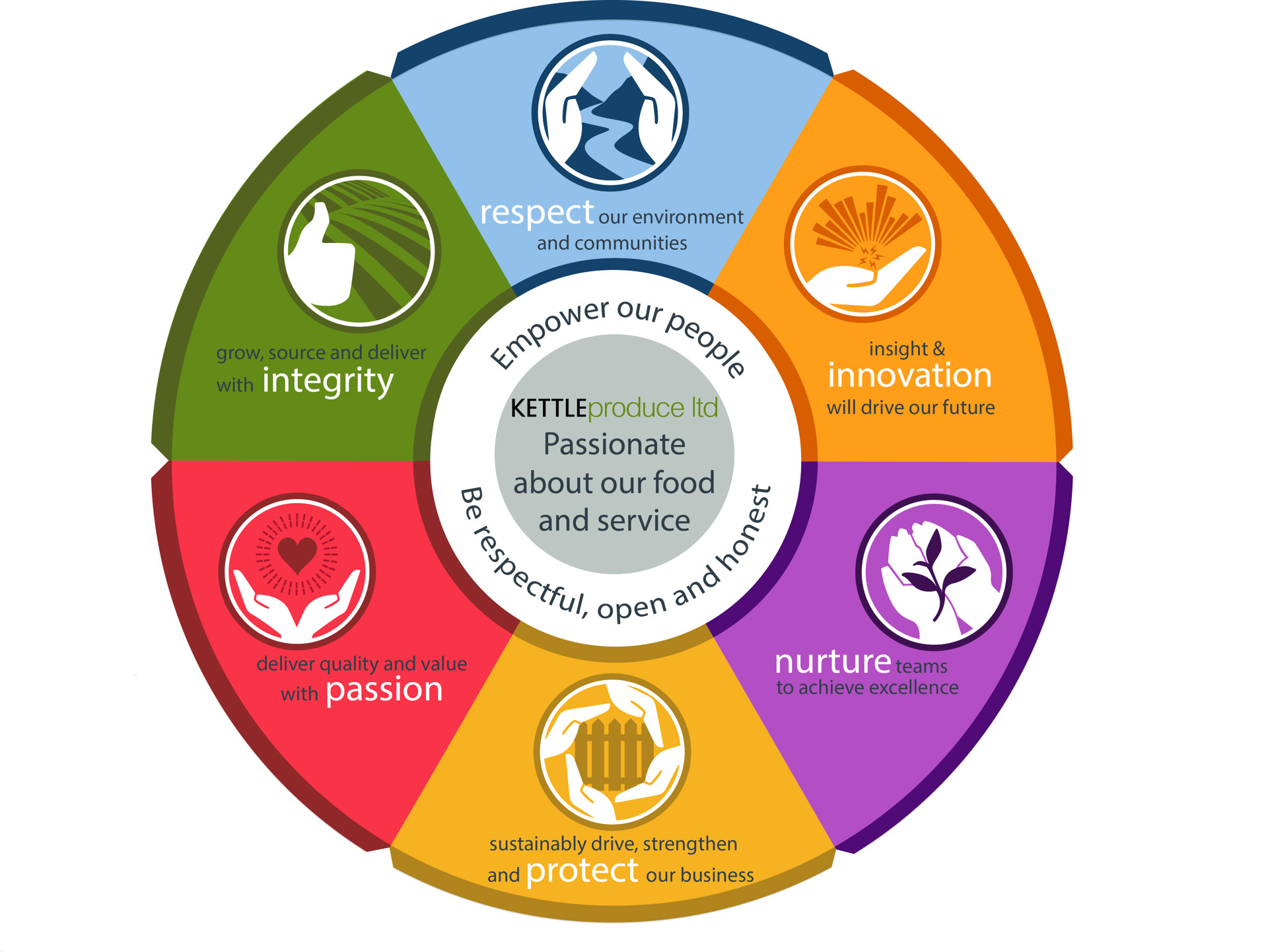 BP Kettle Wheel Diagram Final